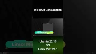 Ubuntu 22.10 VS Linux Mint 21.1 (Idle RAM Consumption) 