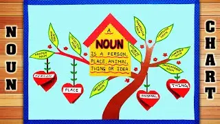 Noun Chart | Noun Project | English Grammar Chart | Noun Chart Design | English Grammar Noun Chart
