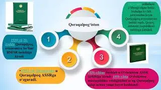 11 mavzu Mustaqillik yillarida Qoraqalpog'iston Respublikasi