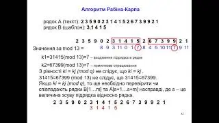 Лекція 16. Алгоритм пошуку в тексті. Алгоритм Рабина-Карпа