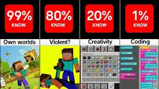 30 Minecraft Things Parents Need To Know