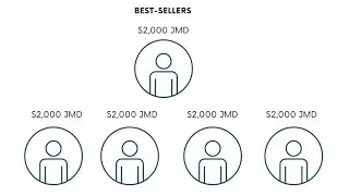 Feedbacks for 1 on 1 GameDev Training Sessions