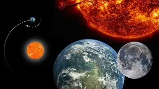 How to make a Solar System | Animated | HTML and CSS only