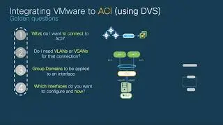 Module 2 - Episode 4: VMware Integration with VDS and overall VMM concepts