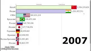 Население стран с 2000 по 2022 г.г (Анимация статистики)