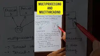 Multithreading and Multiprocessing in Java 