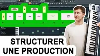 COMMENT STRUCTURER UNE INSTRU FACILEMENT