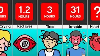 What If You Can't Stop Crying? | Hubdata