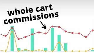 Do Affiliate Links on Informational Posts Convert?