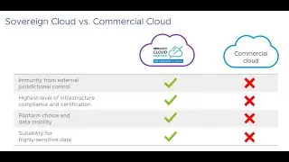 VMware’s Sovereign Cloud initiative