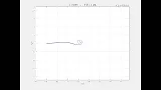 Vortex Shedding by a Flat Airfoil