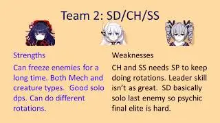 Honkai Impact New Abyss Meta Guide (2.3 Abyss)