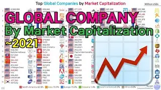 Top Global Companies Market Capitalization Ranking (2001~2021)