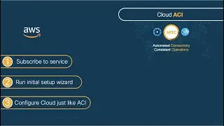 From 0 to Ping with Cloud ACI on AWS (Part 1) - Cloud APIC Deployment