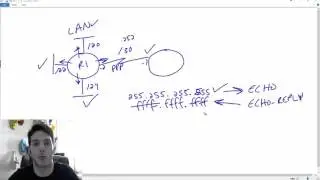 All hosts broadcast vs all subnet broadcast