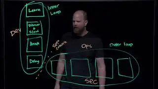 Introdução ao VMware Tanzu Application Platform