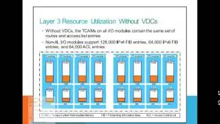 Data Center Nexus 7000 VDC