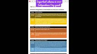 Rapid Schemes Revision for Prelims 2021 
