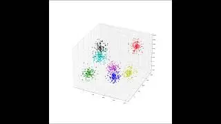 K-means clustering