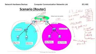 Comparison of hardware devices using cisco packet tracer (Hub, repeater, switch, bridge and router)