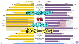 Germany vs Japan of Everything (1960~2021)