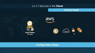Module 4 - Episode 3: L4-L7 in the Cloud (Part 1) - Inserting ALB Load-Balancers in Cloud ACI on AWS