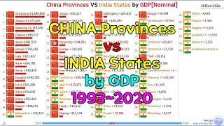 China Provinces VS India States GDP[Nominal] Ranking (1993~2020)
