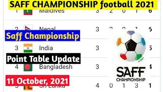 SAFF CHAMPIONSHIP 2021  STANDING TABLE|POINT TABLE UPDATE 11 OCT 2021 |SAFF CHAMPIONSHIP POINT TABLE